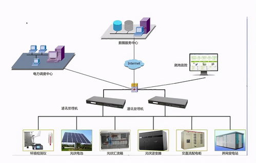 新型通訊管理機解決方案 高效數據處理，驅動智能電網升級改造